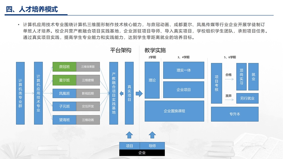 计算机应用技术专业说专业_12.jpg