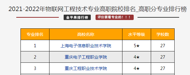 大數據與物聯網學院—重慶工程職業技術學院